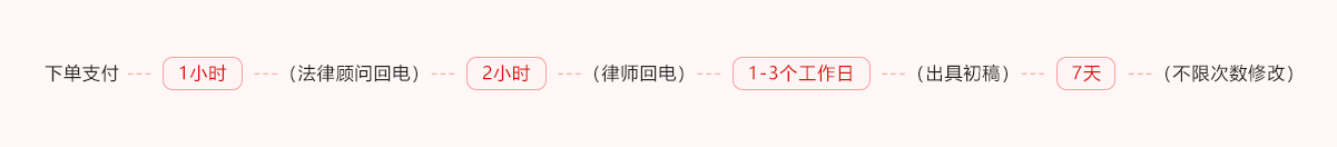 文书定制服务流程